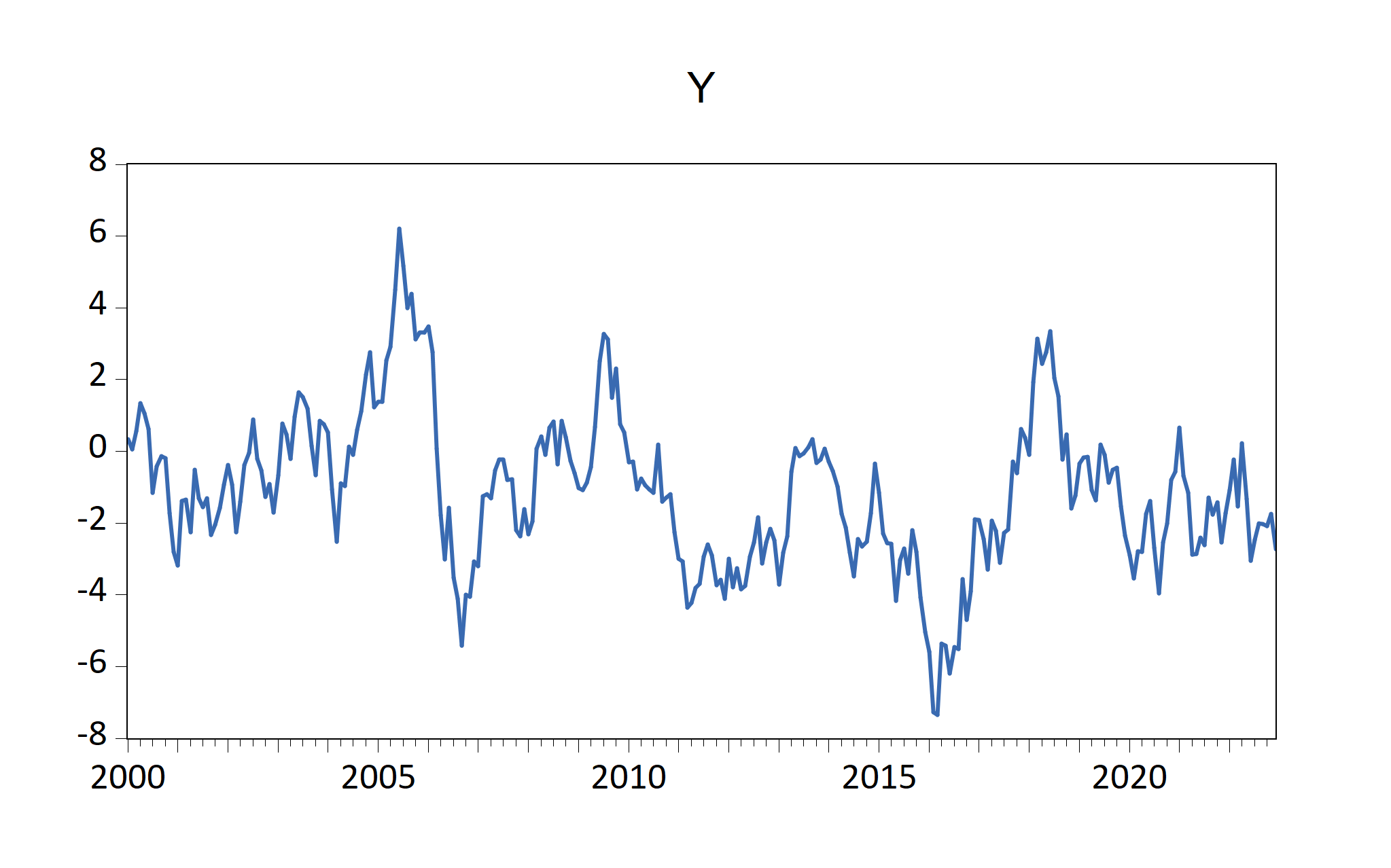 EViews graphs imported automatically by fig-EviewsR chunk