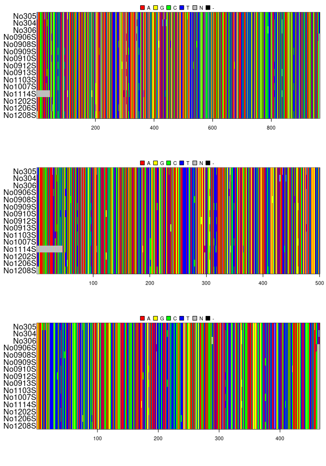 plot of chunk multidnaclass