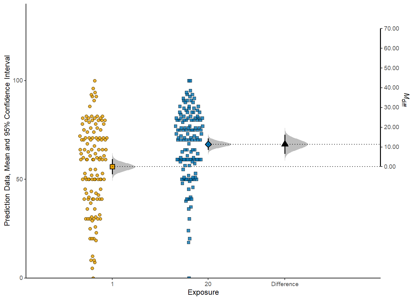 Example difference plot