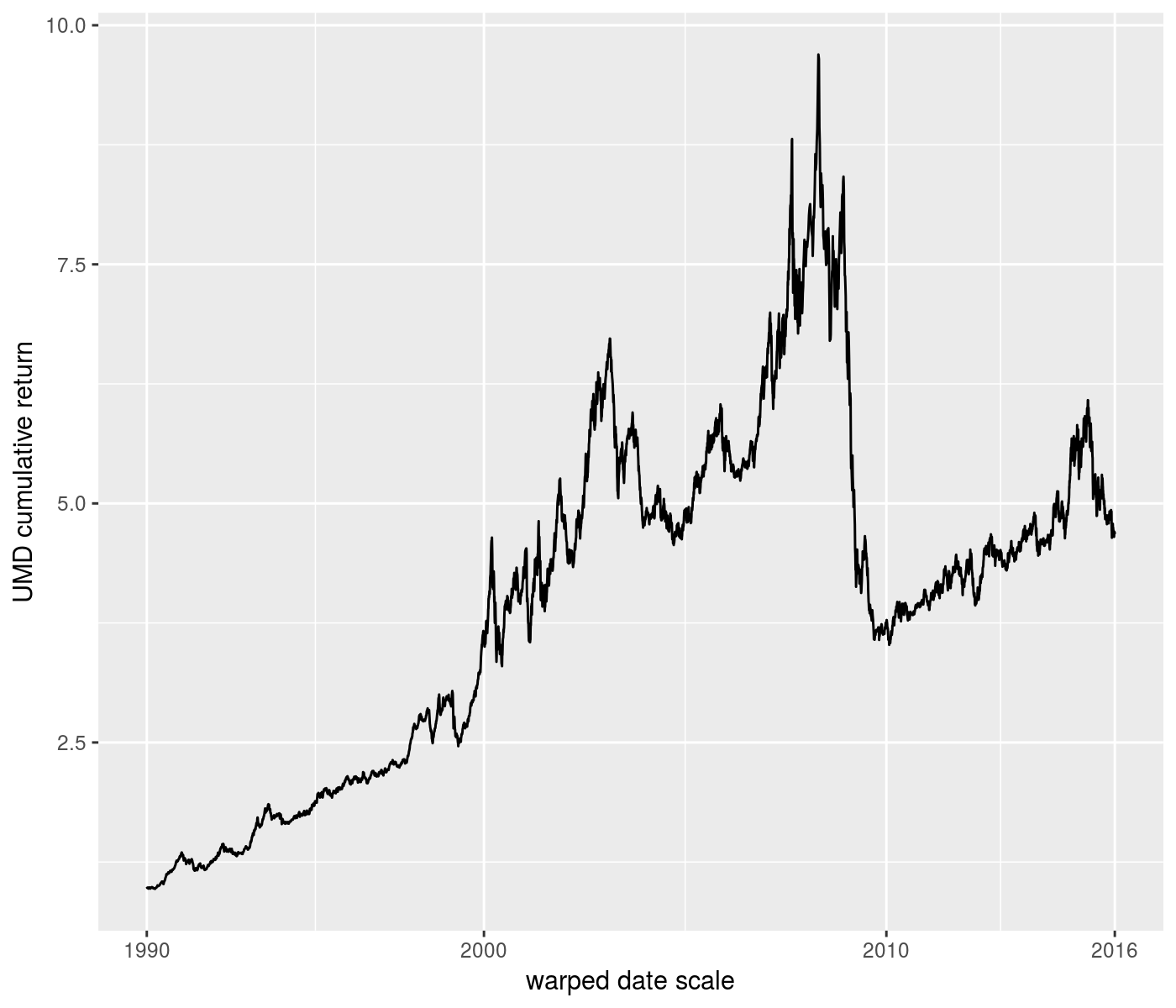 plot of chunk interp_trans