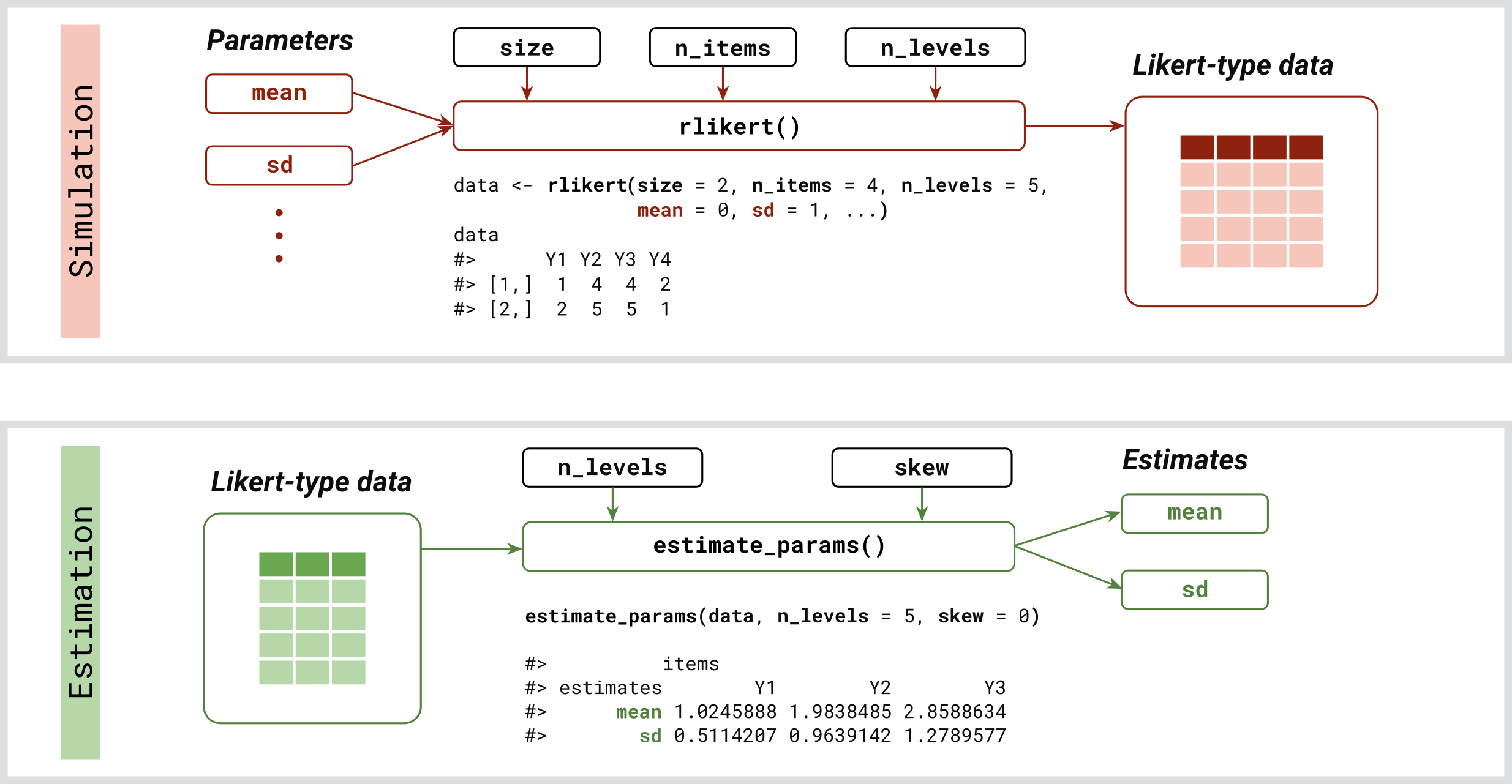 Overview of inputs and outputs