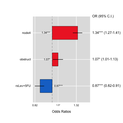 plot of chunk unnamed-chunk-14