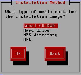 Installation Method