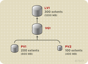 Linear Volume with Unequal Physical Volumes